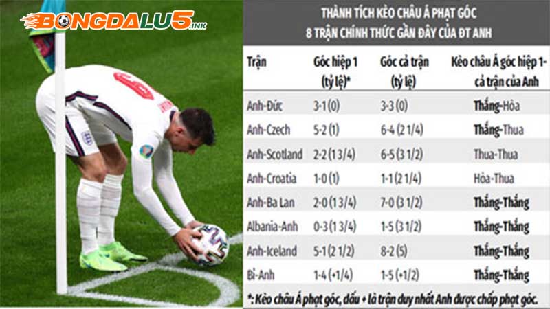 Hướng dẫn chi tiết soi kèo phạt góc