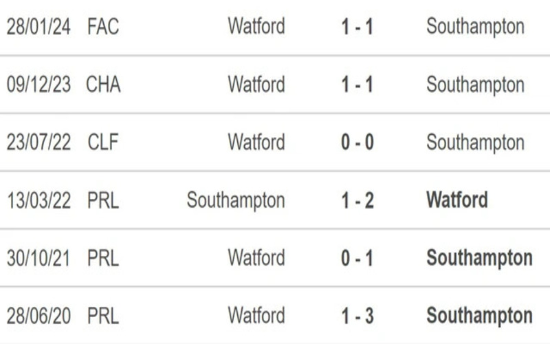 Lịch sử đối đầu Southampton vs Watford                                                                       