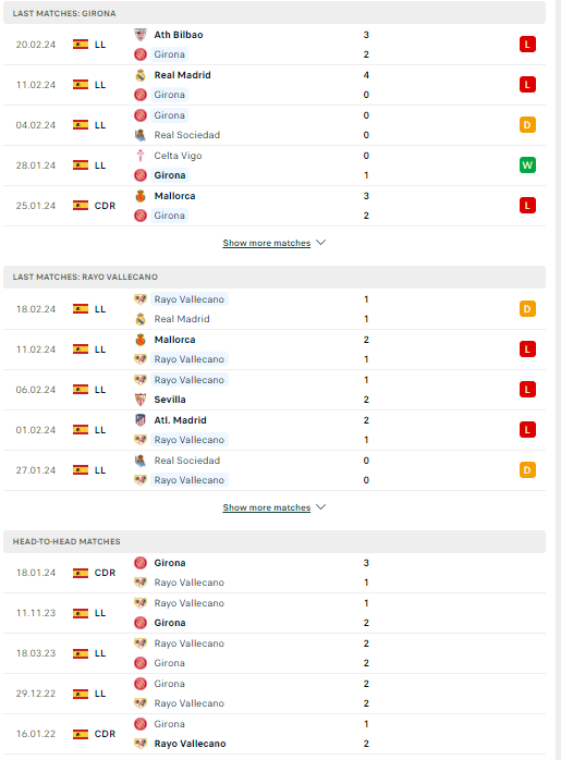 Phân tích phong độ và lịch sử đối đầu Girona vs Rayo Vallecano