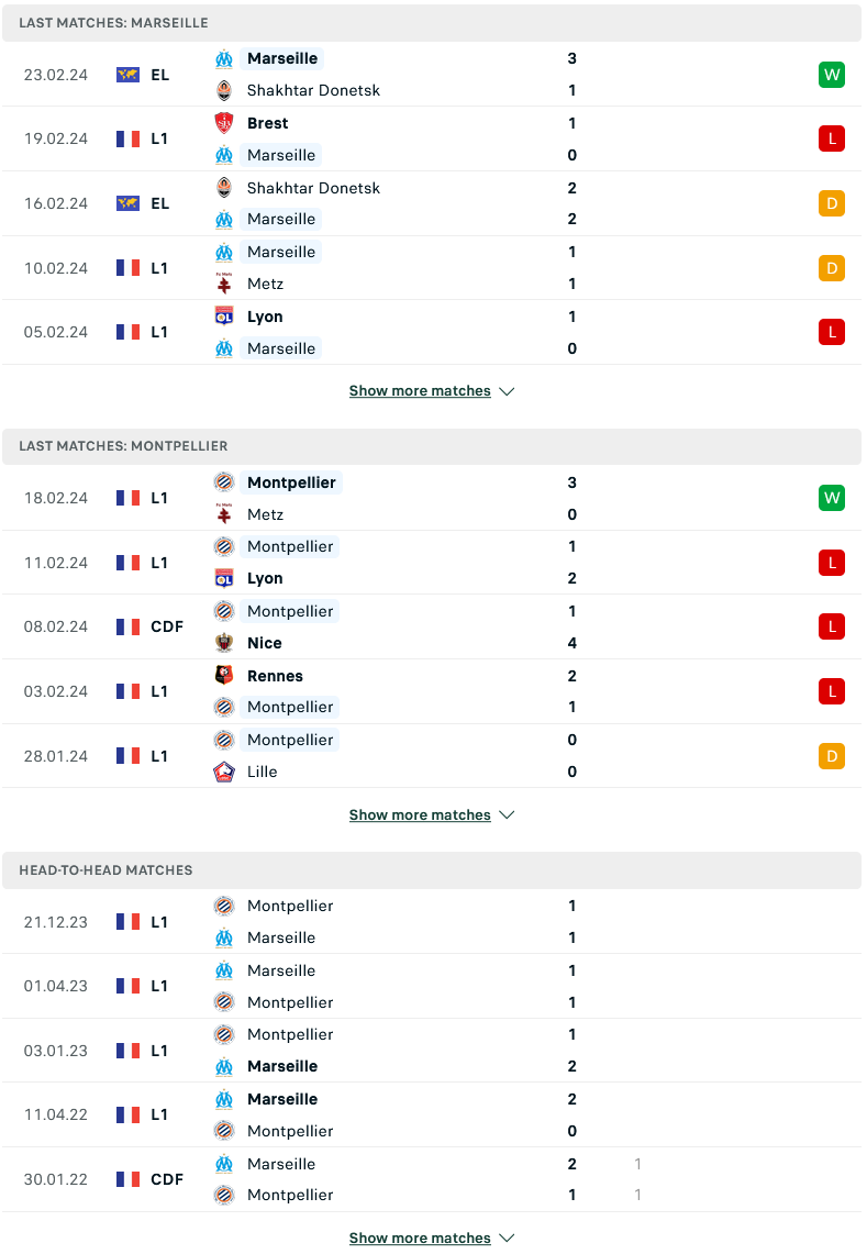 Phân tích phong độ và lịch sử đối đầu Marseille vs Shakhtar Donetsk
