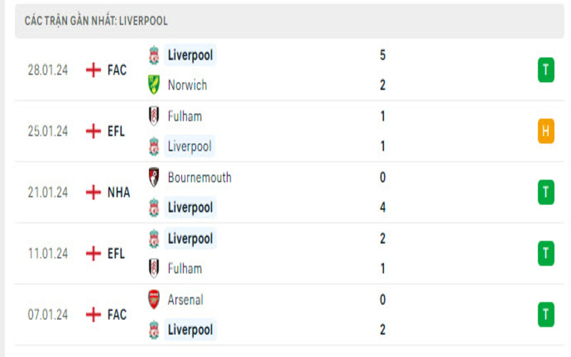 Phong độ 2 đội