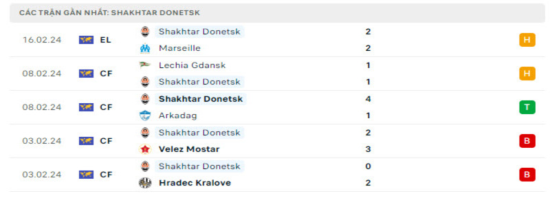 Phong độ 2 đội