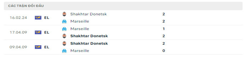 Lịch sử đối đầu Marseille vs Montpellier                       