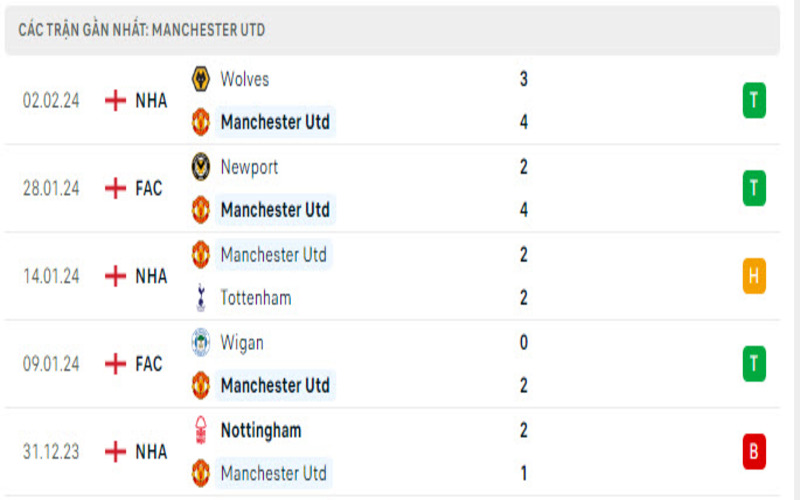 Phong độ 2 đội