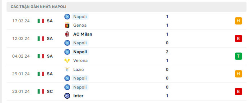 Phong độ 2 đội