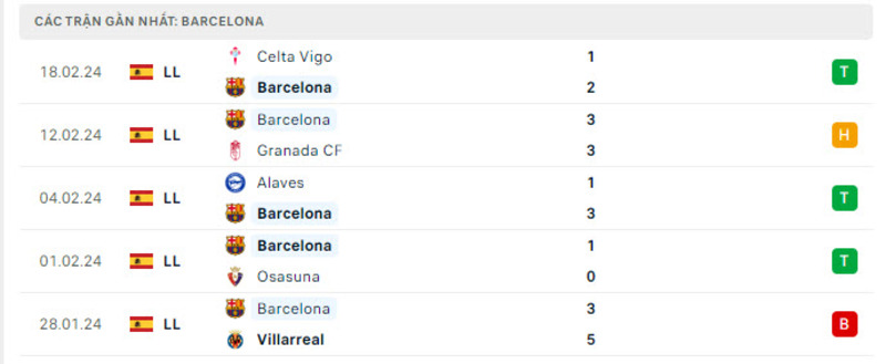 Phong độ 2 đội