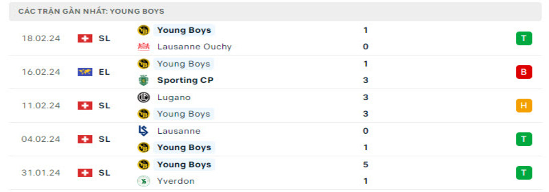 Phong độ 2 đội