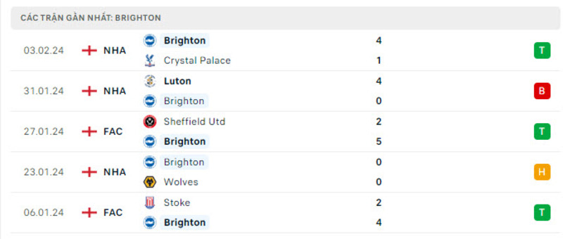 Phong độ 2 đội