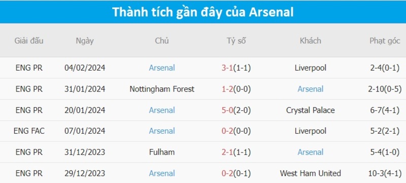 Phong độ 2 đội