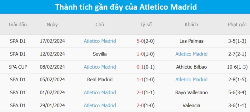 Phong độ 2 đội