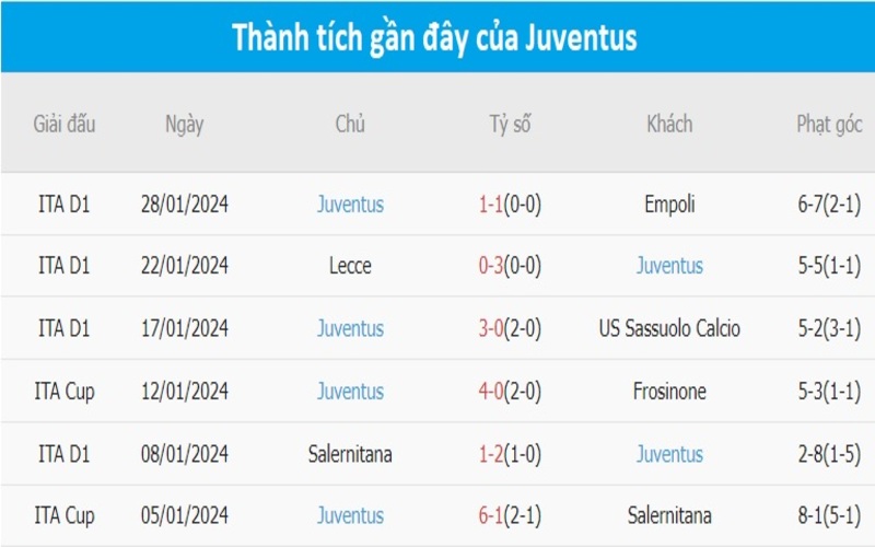 Phong độ 2 đội