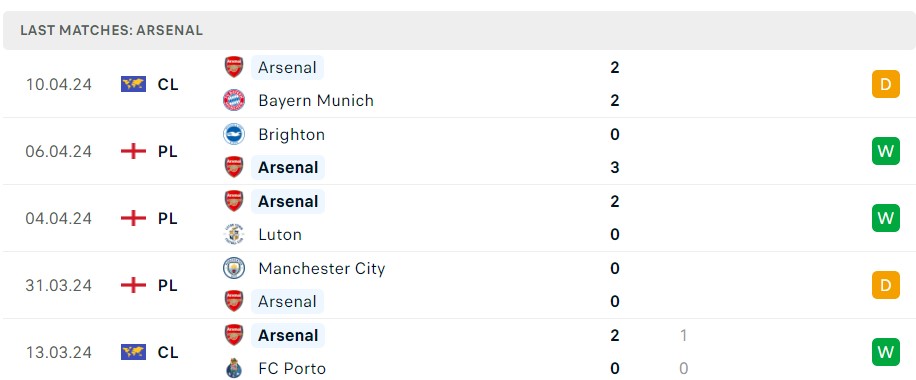 Soi kèo Arsenal vs Aston Villa 