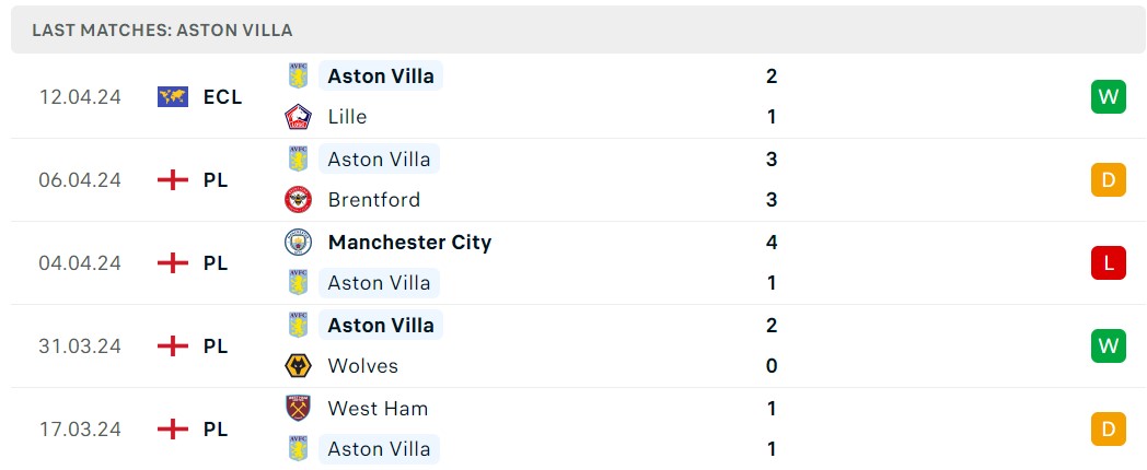 Soi kèo Arsenal vs Aston Villa 