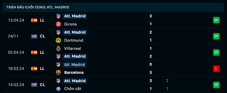 Soi kèo Dortmund vs Atl Madrid, 02h00 ngày 17/04